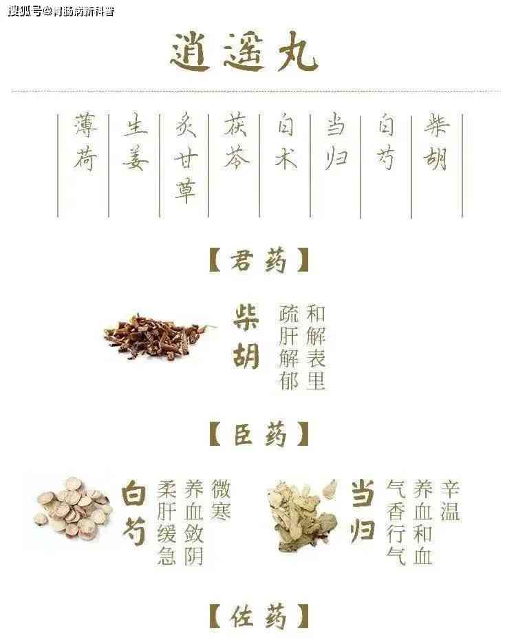 逍遥散:传承千古的古方宝藏