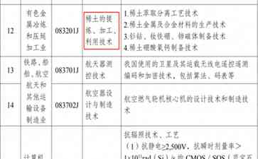  稀土提炼技术被列入禁止出口名单，中国打出了“王炸” 