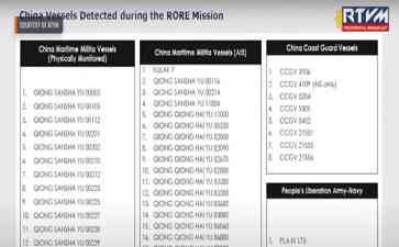  中国船队再次升级应对，11艘船只进入仁爱礁潟湖内 