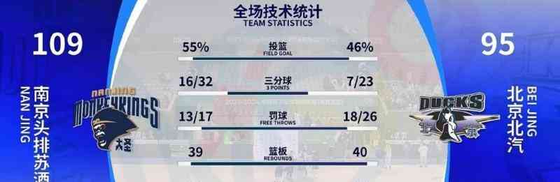 北京男篮失利六连败,亟需改变打法扭转颓势