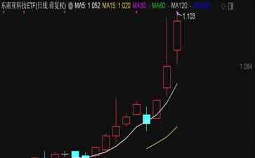 东南亚科技ETF创新高,吸引全球投资者目光
