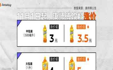 饮料价格飙升？为什么便利店的饮料越来越贵了？ 