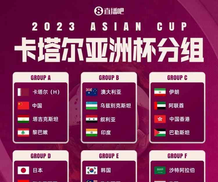 亚洲杯六大球星揭晓,中国武磊成“A组之王”