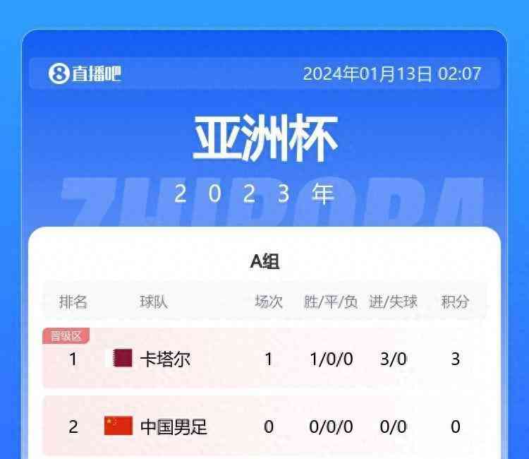 国足亚洲杯首战即将打响,对手塔吉克斯坦实力如何?