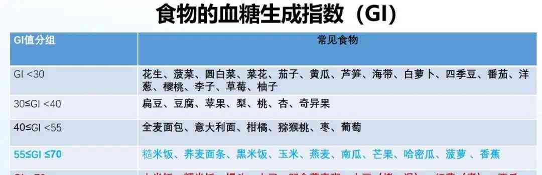  糖尿病患者饮食指南：掌握血糖生成指数GI和血糖负荷，轻松管理血糖