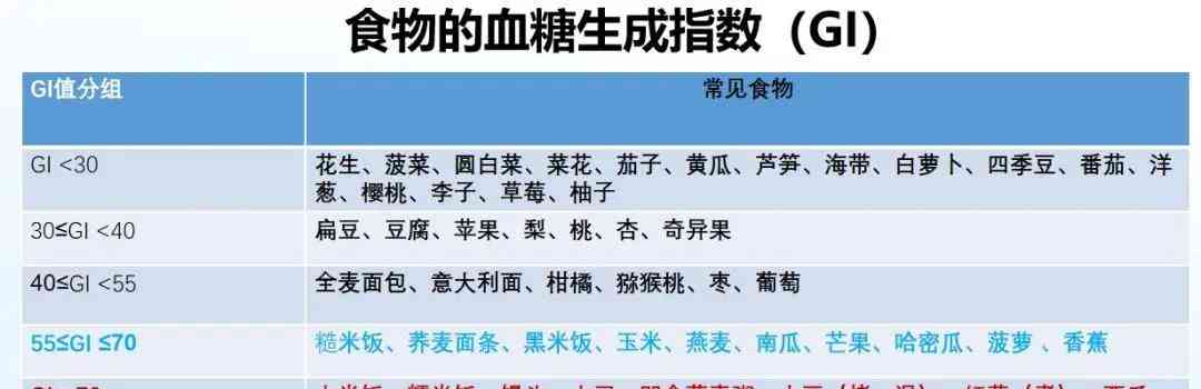  糖尿病患者饮食指南：掌握血糖生成指数GI和血糖负荷，轻松管理血糖 