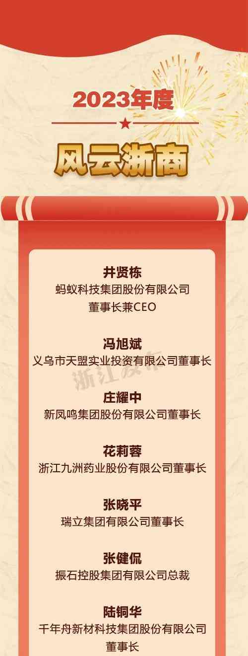 2023年度风云浙商盛典：浙商群体绽放全球舞台 