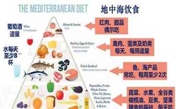  地中海饮食，柳叶刀推荐9类食物，让严重疾病降低28% 